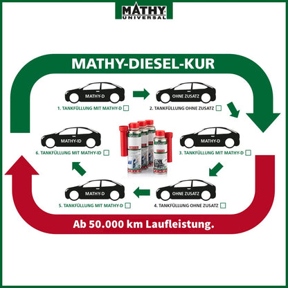 MATHY-ID Universal Injector Cleaner Diesel (200ml): Highly effective diesel additive